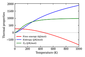 thermal_properties.png