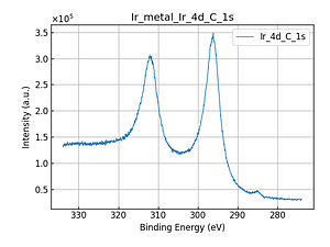 Ir_metal_Ir_4d_C_1s.png
