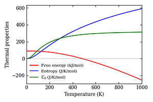 thermal_properties.png