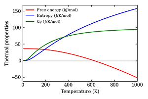 thermal_properties.png