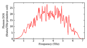 total_dos.png