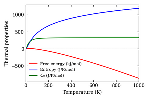 thermal_properties.png