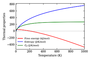 thermal_properties.png