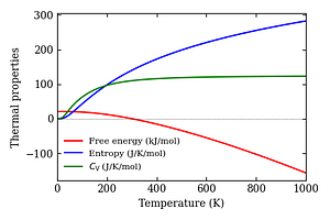 thermal_properties.png