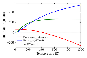 thermal_properties.png