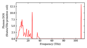 total_dos.png
