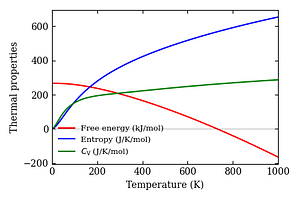 thermal_properties.png