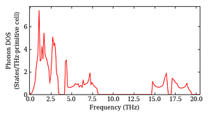 total_dos.png