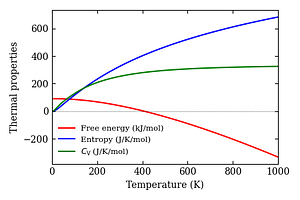 thermal_properties.png