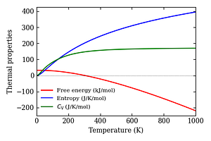 thermal_properties.png
