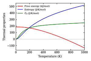 thermal_properties.png