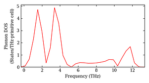 total_dos.png