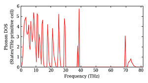 total_dos.png