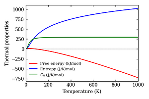 thermal_properties.png