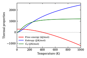 thermal_properties.png