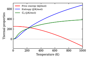 thermal_properties.png