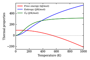 thermal_properties.png
