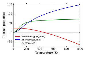 thermal_properties.png