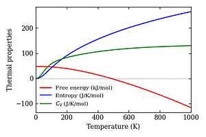 thermal_properties.png