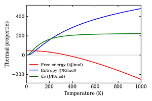 thermal_properties.png