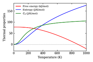 thermal_properties.png
