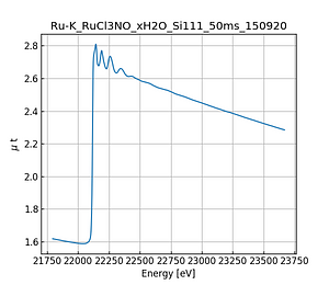RuCl3NO_xH2O.thumb.png