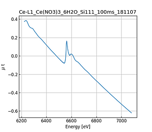 Ce(NO3)3_6H2O.thumb.png