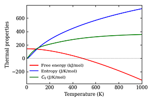 thermal_properties.png