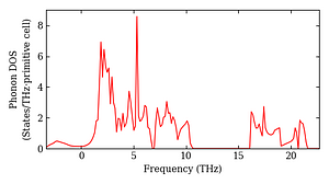 total_dos.png