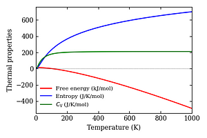 thermal_properties.png
