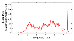 total_dos.png