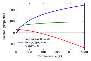 thermal_properties.png
