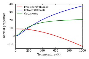 thermal_properties.png
