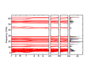 band_pdos.png