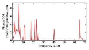 total_dos.png