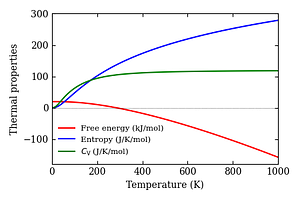 thermal_properties.png