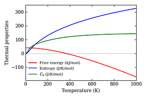 thermal_properties.png