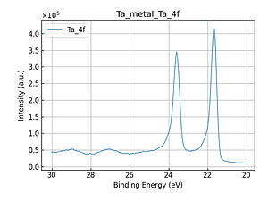 Ta_metal_Ta_4f.png