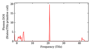 total_dos.png