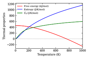 thermal_properties.png