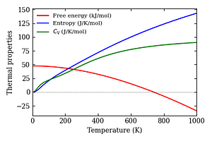 thermal_properties.png