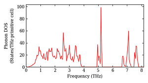 total_dos.png