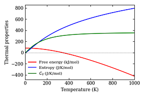 thermal_properties.png