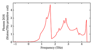 total_dos.png