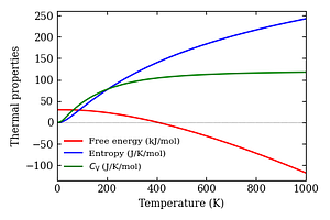 thermal_properties.png