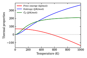 thermal_properties.png