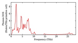 total_dos.png
