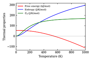 thermal_properties.png
