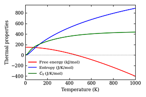 thermal_properties.png