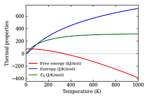 thermal_properties.png